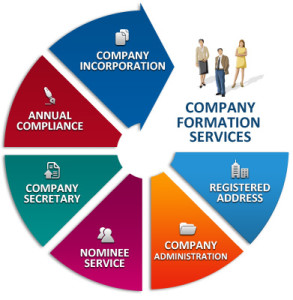 Mattar Law Firm — Company Formation in Lebanon